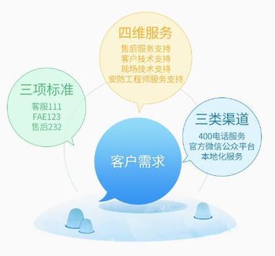 匠心定制，智护未来 中维世纪以技术服务体系赋能客户价值