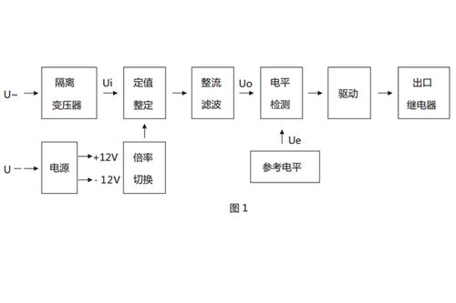 上海上继科技JY-35A电压继电器产品特色与技术服务解析